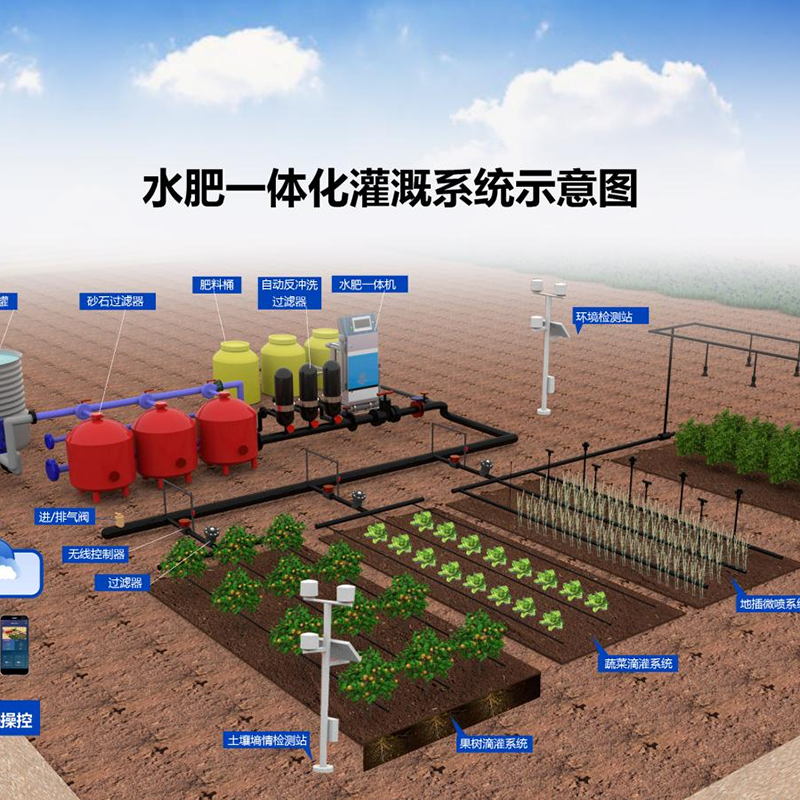 漯河市大田灌溉水肥机 - 排名